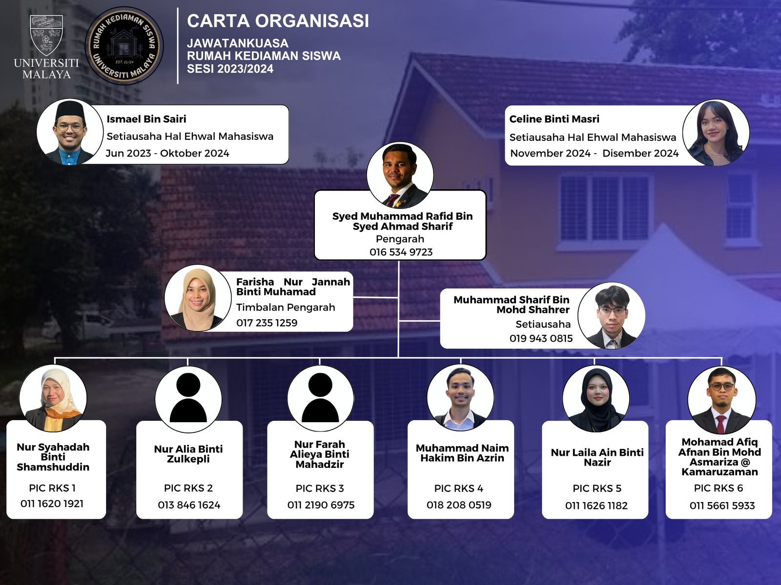 Carta Organisasi JKRKS