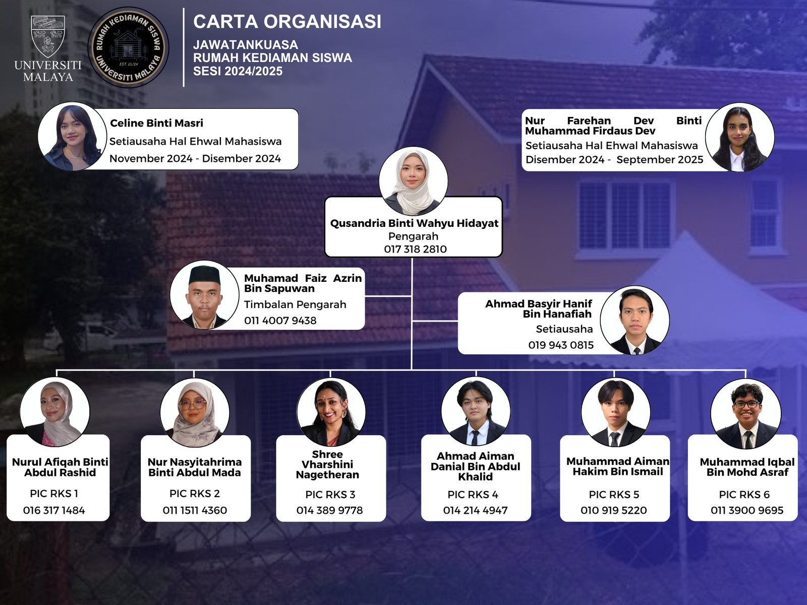 Carta Organisasi JKRKS