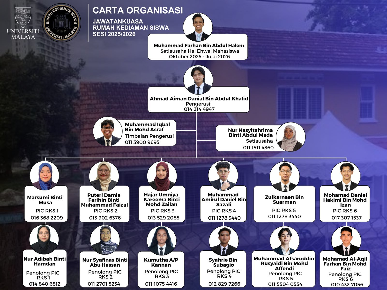 Carta Organisasi JKRKS