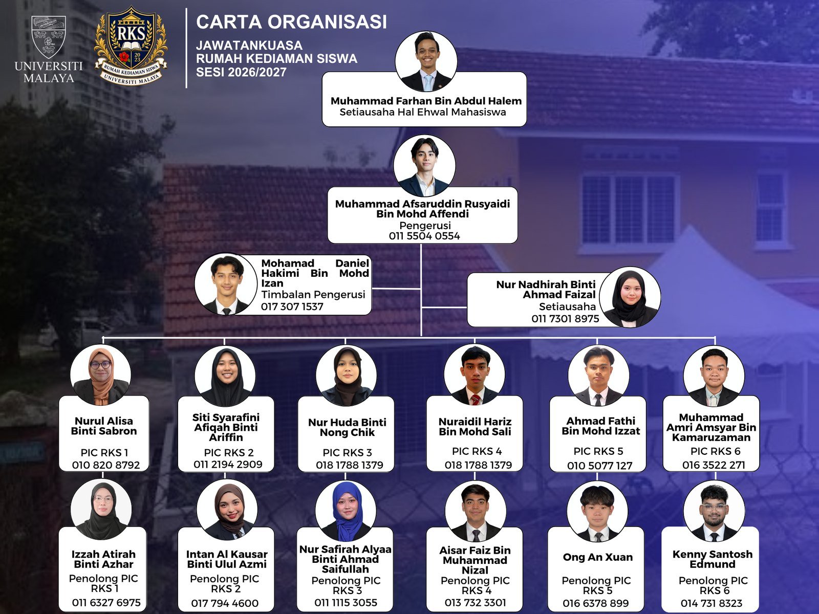 Carta Organisasi JKRKS