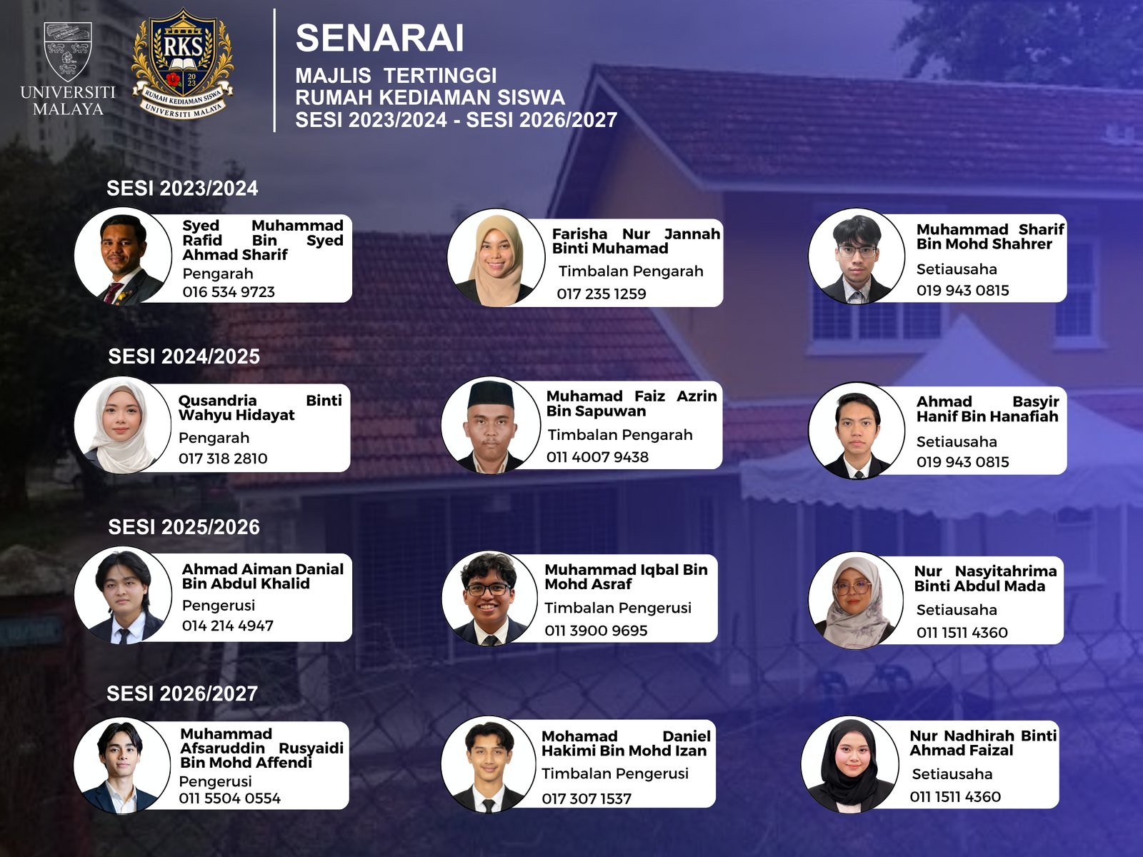 Senarai Majlis Tertinggi, 2023/2024 to 2026/2027
